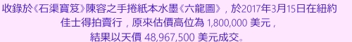 陳容之《六龍圖》在紐約佳士得拍賣行以天價48,967,500美元成交  2017, Six Dragons,  was  sold for  $48,967,500 in Christie's auction in New York 